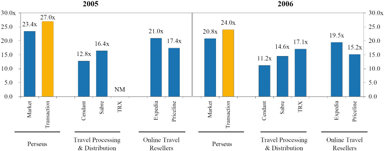 (CHART)